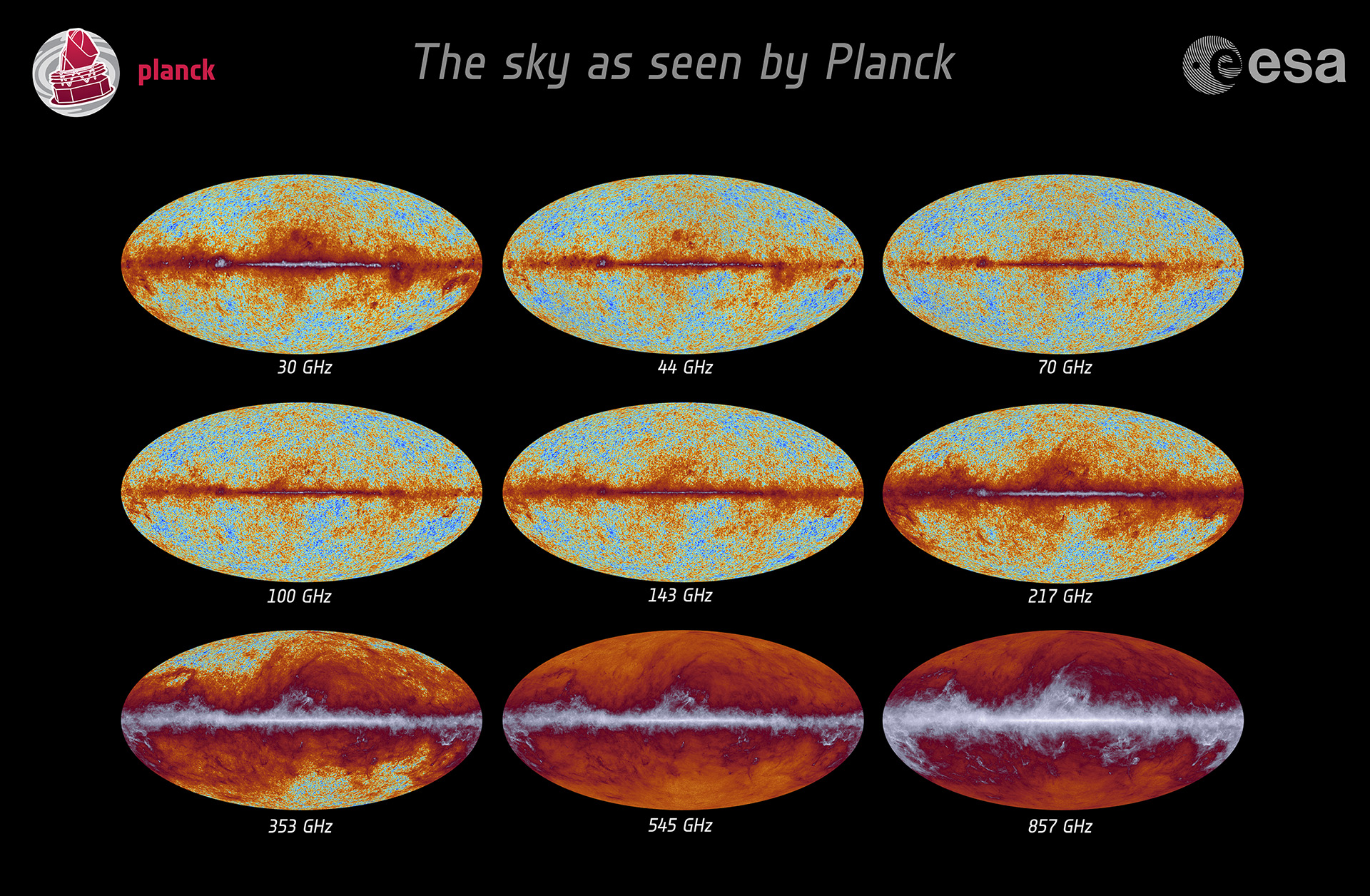 Neuf cartes plein ciel obtenues par Planck dans différentes bandes de fréquence.